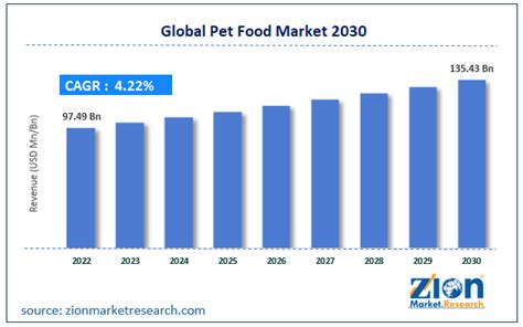 Need for pet food increasing as local families struggle with inflation